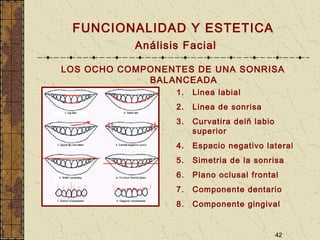 42
FUNCIONALIDAD Y ESTETICA
Análisis Facial
LOS OCHO COMPONENTES DE UNA SONRISA
BALANCEADA
1. Linea labial
2. Linea de sonrisa
3. Curvatira delñ labio
superior
4. Espacio negativo lateral
5. Simetria de la sonrisa
6. Plano oclusal frontal
7. Componente dentario
8. Componente gingival
 