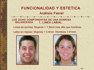 43
FUNCIONALIDAD Y ESTETICA
Análisis Facial
LOS OCHO COMPONENTES DE UNA SONRISA
BALANCEADA
.
1. LINEA LABIAL
Línea de sonrisa: Mujeres = 1.5mm mas alta que hombres.
Labio en reposo: Mujeres = 3.4mm Hombres 1.91mm
 