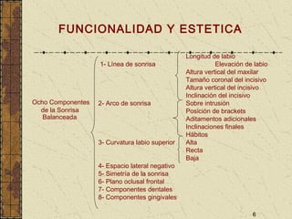 6
FUNCIONALIDAD Y ESTETICA
Ocho Componentes
de la Sonrisa
Balanceada
Longitud de labio
1- Línea de sonrisa Elevación de labio
Altura vertical del maxilar
Tamaño coronal del incisivo
Altura vertical del incisivo
Inclinación del incisivo
2- Arco de sonrisa Sobre intrusión
Posición de brackets
Aditamentos adicionales
Inclinaciones finales
Hábitos
3- Curvatura labio superior Alta
Recta
Baja
4- Espacio lateral negativo
5- Simetría de la sonrisa
6- Plano oclusal frontal
7- Componentes dentales
8- Componentes gingivales
 