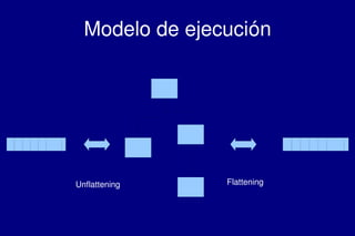    
Modelo de ejecución
Unflattening Flattening
 