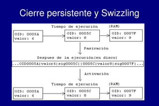    
Cierre persistente y Swizzling
 
