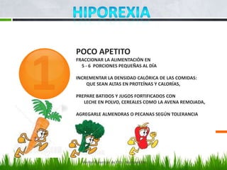 POCO APETITO
FRACCIONAR LA ALIMENTACIÓN EN
  5 - 6 PORCIONES PEQUEÑAS AL DÍA

INCREMENTAR LA DENSIDAD CALÓRICA DE LAS COMIDAS:
    QUE SEAN ALTAS EN PROTEÍNAS Y CALORÍAS,

PREPARE BATIDOS Y JUGOS FORTIFICADOS CON
   LECHE EN POLVO, CEREALES COMO LA AVENA REMOJADA,

AGREGARLE ALMENDRAS O PECANAS SEGÚN TOLERANCIA




  Marilyn Espantoso de Fitts - Nutricionista
 