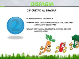 DIFICULTAD AL TRAGAR

LICUAR LAS COMIDAS SEGÚN SABOR

PREPARAR PURÉS CONCENTRADOS CON CEREALES, VERDURAS Y
         ALGÚN LÁCTEO DESCREMADO

SERVIR A TEMPERATURA DE AMBIENTE, EVITANDO COMIDAS
          CALIENTES O FRÍAS




  Marilyn Espantoso de Fitts - Nutricionista
 