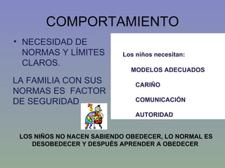 COMPORTAMIENTO NECESIDAD DE NORMAS Y LÍMITES CLAROS. LA FAMILIA CON SUS NORMAS ES  FACTOR DE SEGURIDAD Los niños necesitan:  MODELOS ADECUADOS CARIÑO  COMUNICACIÓN AUTORIDAD LOS NIÑOS NO NACEN SABIENDO OBEDECER, LO NORMAL ES DESOBEDECER Y DESPUÉS APRENDER A OBEDECER  