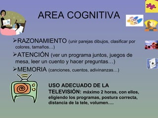 AREA COGNITIVA RAZONAMIENTO  (unir parejas dibujos, clasificar por colores, tamaños…) ATENCIÓN  (ver un programa juntos, juegos de mesa, leer un cuento y hacer preguntas…) MEMORIA  (canciones, cuentos, adivinanzas…) USO ADECUADO DE LA TELEVISIÓN:  máximo 2 horas, con ellos, eligiendo los programas, postura correcta, distancia de la tele, volumen…. 
