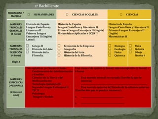 MODALIDAD /
MATERIA
□ HUMANIDADES □ CIENCIAS SOCIALES □ CIENCIAS
MATERIAS
TRONCALES
GENERALES
(4 horas)
Historia de España
Lengua Castellana y
Literatura II
Primera Lengua
Extranjera II (Inglés)
Latín II
Historia de España
Lengua Castellana y Literatura II
Primera Lengua Extranjera II (Inglés)
Matemáticas Aplicadas a CCSS II
Historia de España
Lengua Castellana y Literatura II
Primera Lengua Extranjera II
(Inglés)
Matemáticas II
MATERIAS
TRONCALES
DE OPCIÓN
(4 horas)
Elegir 2
□ Griego II
□ Historia del Arte
□ Historia de la
Filosofía.
□ Economía de la Empresa
□ Geografía
□ Historia del Arte
□ Historia de la Filosofía.
□ Biología
□ Geología
□ Física
□ Química
□ Física
□ Química
□ Dibujo
Técnico II
MATERIAS
ESPECÍFICAS
OPCIONALES
(6 horas en
total)
Tres optativas 3x2 horas= 6 horas
 Fundamentos de Administración
y Gestión
 Ciencias de la Tierra y del
Medioambiente
 Tecnología Industrial II
 Segunda Lengua Extranjera II
 TIC II
 Psicología
 Imagen y Sonido
Una troncal de opción (4 horas) más una optativa (2 horas) =
6 horas
 Una materia troncal no cursada (Escribe la que te
interesa)
………………………………..……………………………………………………..
 Una materia optativa del listado de la columna anterior
(Escribe dos que te puedan interesar):
1. ………………………………………………………..
1. …………………………………………………………
2º Bachillerato
 