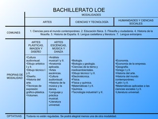 BACHILLERATO LOE MODALIDADES ARTES CIENCIAS Y TECNOLOGÍA HUMANIDADES Y CIENCIAS SOCIALES COMUNES 1. Ciencias para el mundo contemporáneo. 2. Educación física. 3. Filosofía y ciudadanía. 4. Historia de la filosofía. 5. Historia de España. 6. Lengua castellana y literatura. 7.  Lengua extranjera. PROPIAS DE MODALIDAD ARTES PLÁSTICAS, IMAGEN Y DISEÑO ARTES ESCÉNICAS, MÚSICA Y DANZA Biología. Biología y geología. Ciencias de la tierra y medioambientales. Dibujo técnico I y II. Electrotécnica. Física. Física y química. Matemáticas I y II. Química. Tecnología industrial I y II. Economía. Economía de la empresa. Geografía. Griego I y II. Historia del arte. Historia del mundo contemporáneo. Latín I y II. Matemáticas aplicadas a las ciencias sociales I y II. Literatura universal. Cultura audiovisual. Dibujo artístico I y II. Dibujo técnico I y II. Diseño. Historia del arte. Técnicas de expresión gráfico-plástica. Volumen. Análisis musical I y II. Anatomía aplicada. Artes escénicas. Cultura audiovisual. Historia de la música y la danza. Lenguaje y práctica musical. Literatura universal. OPTATIVAS Todavía no están reguladas. Se podrá elegiral menos una de otra modalidad. 