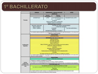 1º BACHILLERATO
 