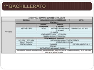 1º BACHILLERATO
 