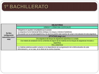 1º BACHILLERATO
 