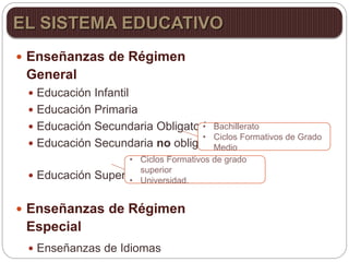  Enseñanzas de Régimen
General
 Educación Infantil
 Educación Primaria
 Educación Secundaria Obligatoria
 Educación Secundaria no obligatoria
 Educación Superior
 Enseñanzas de Régimen
Especial
 Enseñanzas de Idiomas
EL SISTEMA EDUCATIVO
• Bachillerato
• Ciclos Formativos de Grado
Medio
• Ciclos Formativos de grado
superior
• Universidad.
 