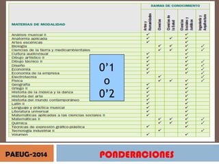 0’1
o
0’2

PAEUG-2014

PONDERACIONES

 