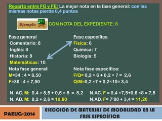 Reparto entre FG y FE: La mejor nota en la fase general: con las
mismas notas pierde 0,4 puntos

CON NOTA DEL EXPEDIENTE: 8
Fase general
Comentario: 8
Inglés: 8
Historia: 8
Matemáticas: 10
Nota fase general:
M=34 : 4 = 8,50
F=30 : 4 = 7,50

Fase específica
Física: 6
Química: 7
Biología: 5
Nota fase específica:
F/Q= 0,2 × 6 + 0,2 × 7 = 2,6
Q/M=0,2 ×7 + 0,2×10= 3,4

N. AC. M: 0,4 × 8,5 + 0,6 × 8 = 8,2
N. AD. M: 8,2 + 2,6 = 10,80

PAEUG-2014

N.AC. F = 0,4 ×7,5+0,6 ×8 = 7,8
N.AD. F= 7’80 + 3,4 = 11,20

ELECCIÓN DE MATERIAS DE MODALIDAD EN LA
FASE ESPECÍFICA

 