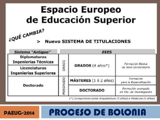 PAEUG-2014

PROCESO DE BOLONIA

 