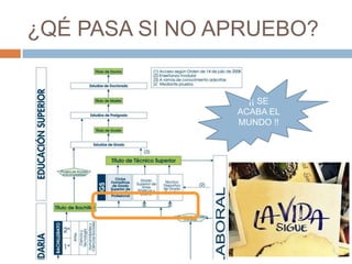 ¿QÉ PASA SI NO APRUEBO?

¡¡ SE
ACABA EL
MUNDO !!

 