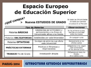 PAEUG-2014

ESTRUCTURA ESTUDIOS UNIVERSITARIOS

 