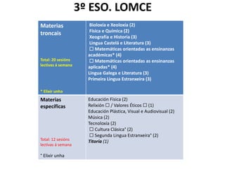 3º ESO. LOMCE
Materias
troncais
Total: 20 sesións
lectivas á semana
* Elixir unha
Bioloxía e Xeoloxía (2)
Física e Química (2)
Xeografía e Historia (3)
Lingua Castelá e Literatura (3)
☐ Matemáticas orientadas as ensinanzas
académicas* (4)
☐ Matemáticas orientadas as ensinanzas
aplicadas* (4)
Lingua Galega e Literatura (3)
Primeira Lingua Estranxeira (3)
Materias
específicas
Total: 12 sesións
lectivas á semana
° Elixir unha
Educación Física (2)
Relixión ☐ / Valores Éticos ☐ (1)
Educación Plástica, Visual e Audiovisual (2)
Música (2)
Tecnoloxía (2)
☐ Cultura Clásica° (2)
☐ Segunda Lingua Estranxeira° (2)
Titoría (1)
 