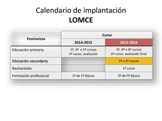 Calendario de implantación
LOMCE
Ensinanzas
Curso
2014-2015 2015-2016
Educación primaria 1º, 3º e 5º cursos
3º curso: avaliación
2º, 4º e 6º cursos
6º curso: avaliación final
Educación secundaria 1º e 3º cursos
Bacharelato 1º curso
Formación profesional 1º de FP Básica 2º de FP Básica
 