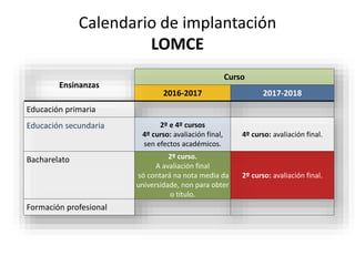 Calendario de implantación
LOMCE
Ensinanzas
Curso
2016-2017 2017-2018
Educación primaria
Educación secundaria 2º e 4º cursos
4º curso: avaliación final,
sen efectos académicos.
4º curso: avaliación final.
Bacharelato 2º curso.
A avaliación final
só contará na nota media da
universidade, non para obter
o título.
2º curso: avaliación final.
Formación profesional
 