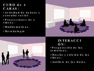 CUBO de 4 CARAS: Actividad de debate y consulta social. Proyeccíones de 4 videos. Multitemáticas. Metodologia  INTERACCIÓN: Preparación de las temáticas. Diseño y edición de los videos. Análisis de los datos . 