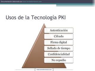 Usos de la Tecnología PKI 