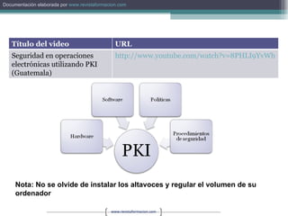 Algunos videos sobre PKI Nota: No se olvide de instalar los altavoces y regular el volumen de su ordenador Título del video URL Seguridad en operaciones electrónicas utilizando PKI (Guatemala) http://www.youtube.com/watch?v=8PHLI9YvWhw   