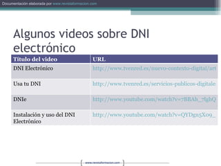 Algunos videos sobre DNI electrónico Título del video URL DNI Electrónico http://www.tvenred.es/nuevo-contexto-digital/articles/id/3035/dni-electronico.html   Usa tu DNI http://www.tvenred.es/servicios-publicos-digitales/articles/id/4095/usa-dni.html   DNIe http://www.youtube.com/watch?v=7BBAh_7lghQ   Instalación y uso del DNI Electrónico http://www.youtube.com/watch?v=QYDgn5X09_0   