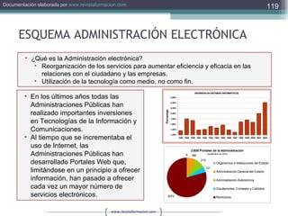 ¿Qué es la Administración electrónica? Reorganización de los servicios para aumentar eficiencia y eficacia en las relaciones con el ciudadano y las empresas. Utilización de la tecnología como medio, no como fin. En los últimos años todas las Administraciones Públicas han realizado importantes inversiones en Tecnologías de la Información y Comunicaciones. Al tiempo que se incrementaba el uso de Internet, las Administraciones Públicas han desarrollado Portales Web que, limitándose en un principio a ofrecer información, han pasado a ofrecer cada vez un mayor número de servicios electrónicos. ESQUEMA ADMINISTRACIÓN ELECTRÓNICA 
