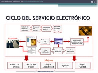 CICLO DEL SERVICIO ELECTRÓNICO Envío del formulario y pago Entrada al Portal del Ciudadano Búsqueda del servicio Petición del servicio Archivo electrónico Procedimiento finalizado Envío acuse de recibo Envío notificación Mejoras Reducción  Tiempos Reducción  Costes Agilidad Mejora  Calidad Mayor Accesibilidad Ciudadano Intercambio electrónico con otras administraciones 