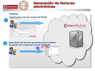 Emisor 1 Introducción manual a través del Portal. 2 Importación de facturas generadas por el sistema de gestión de la empresa a través del Portal. Generación de facturas electrónicas 