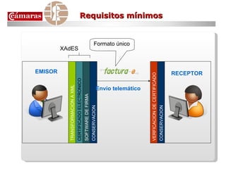 TRANSFORMACION A XML CERTIFICADO ELECTRONICO SOFTWARE DE FIRMA CONSERVACION CONSERVACION VERFICACION DE CERTIFICADO Envío telemático Formato único XAdES Requisitos mínimos EMISOR RECEPTOR 