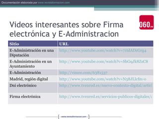 Videos interesantes sobre Firma electrónica y E-Administracion Sitio URL E-Administración en una Diputación http://www.youtube.com/watch?v=71tdADzGrg4   E-Administración en un Ayuntamiento http://www.youtube.com/watch?v=ShGqJk8ZsC8   E-Administración http://vimeo.com/6381537   Madrid, región digital http://www.youtube.com/watch?v=N58JLlcfm-o   Dni electrónico http://www.tvenred.es/nuevo-contexto-digital/articles/id/3035/dni-electronico.html Firma electrónica http://www.tvenred.es/servicios-publicos-digitales/articles/id/3298/firma-electronica.html 