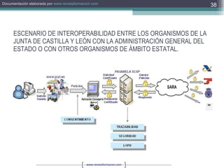 ESCENARIO DE INTEROPERABILIDAD ENTRE LOS ORGANISMOS DE LA JUNTA DE CASTILLA Y LEÓN CON LA ADMINISTRACIÓN GENERAL DEL ESTADO O CON OTROS ORGANISMOS DE ÁMBITO ESTATAL.  
