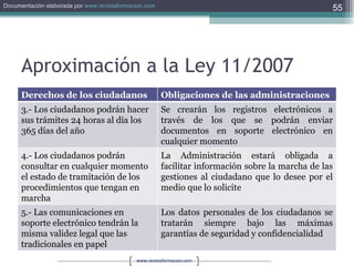 Aproximación a la Ley 11/2007 Derechos de los ciudadanos Obligaciones de las administraciones 3.- Los ciudadanos podrán hacer sus trámites 24 horas al día los 365 días del año Se crearán los registros electrónicos a través de los que se podrán enviar documentos en soporte electrónico en cualquier momento 4.- Los ciudadanos podrán consultar en cualquier momento el estado de tramitación de los procedimientos que tengan en marcha La Administración estará obligada a facilitar información sobre la marcha de las gestiones al ciudadano que lo desee por el medio que lo solicite  5.- Las comunicaciones en soporte electrónico tendrán la misma validez legal que las tradicionales en papel Los datos personales de los ciudadanos se tratarán siempre bajo las máximas garantías de seguridad y confidencialidad 