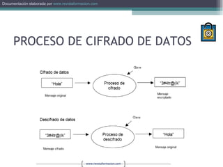 PROCESO DE CIFRADO DE DATOS 