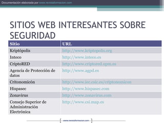 SITIOS WEB INTERESANTES SOBRE SEGURIDAD Sitio URL Kriptópolis http://www.kriptopolis.org   Inteco http://www.inteco.es   CriptoRED http://www.criptored.upm.es   Agencia de Protección de datos http://www.agpd.es   Critonomicón http://www.iec.csic.es/criptonomicon   Hispasec http://www.hispasec.com   Zonavirus http://www.zonavirus.com   Consejo Superior de Administración Electrónica http://www.csi.map.es   