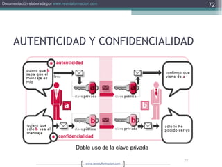AUTENTICIDAD Y CONFIDENCIALIDAD Doble uso de la clave privada 