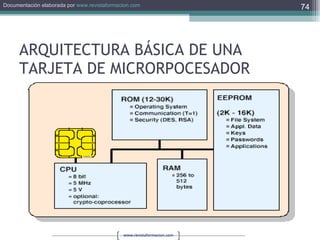 ARQUITECTURA BÁSICA DE UNA TARJETA DE MICRORPOCESADOR 
