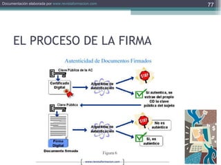 EL PROCESO DE LA FIRMA 