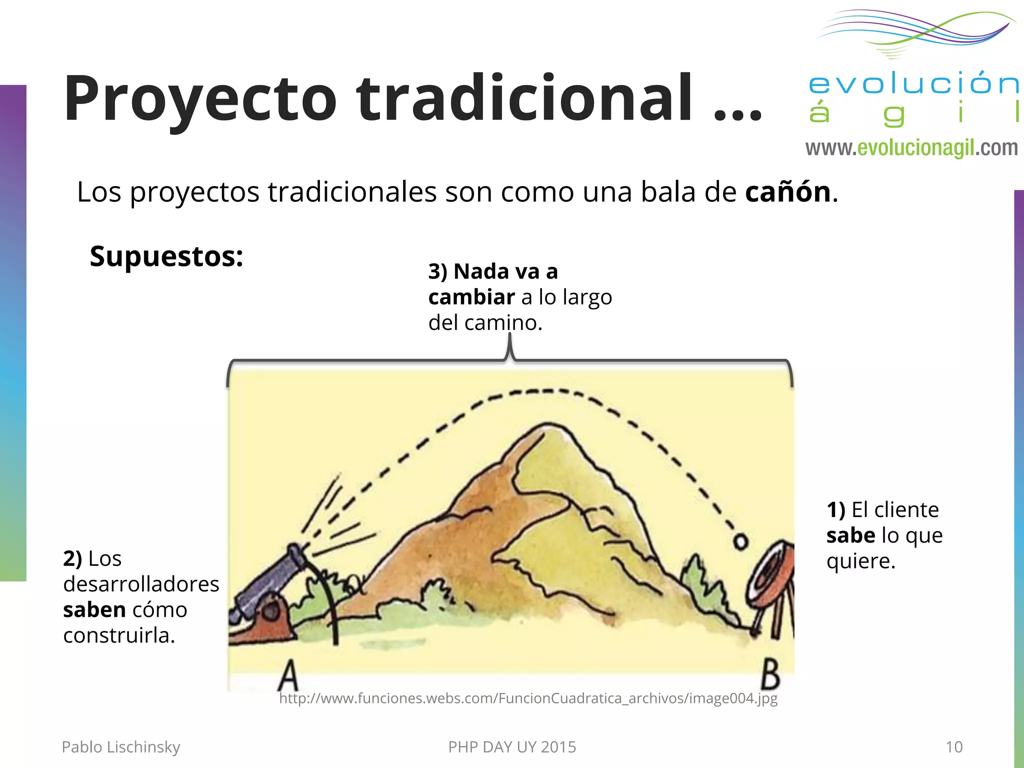 Pablo Lischinsky PHP DAY UY 2015 10
Proyecto tradicional …
Los proyectos tradicionales son como una bala de cañón.
http://www.funciones.webs.com/FuncionCuadratica_archivos/image004.jpg
3) Nada va a
cambiar a lo largo
del camino.
2) Los
desarrolladores
saben cómo
construirla.
1) El cliente
sabe lo que
quiere.
Supuestos:
 
