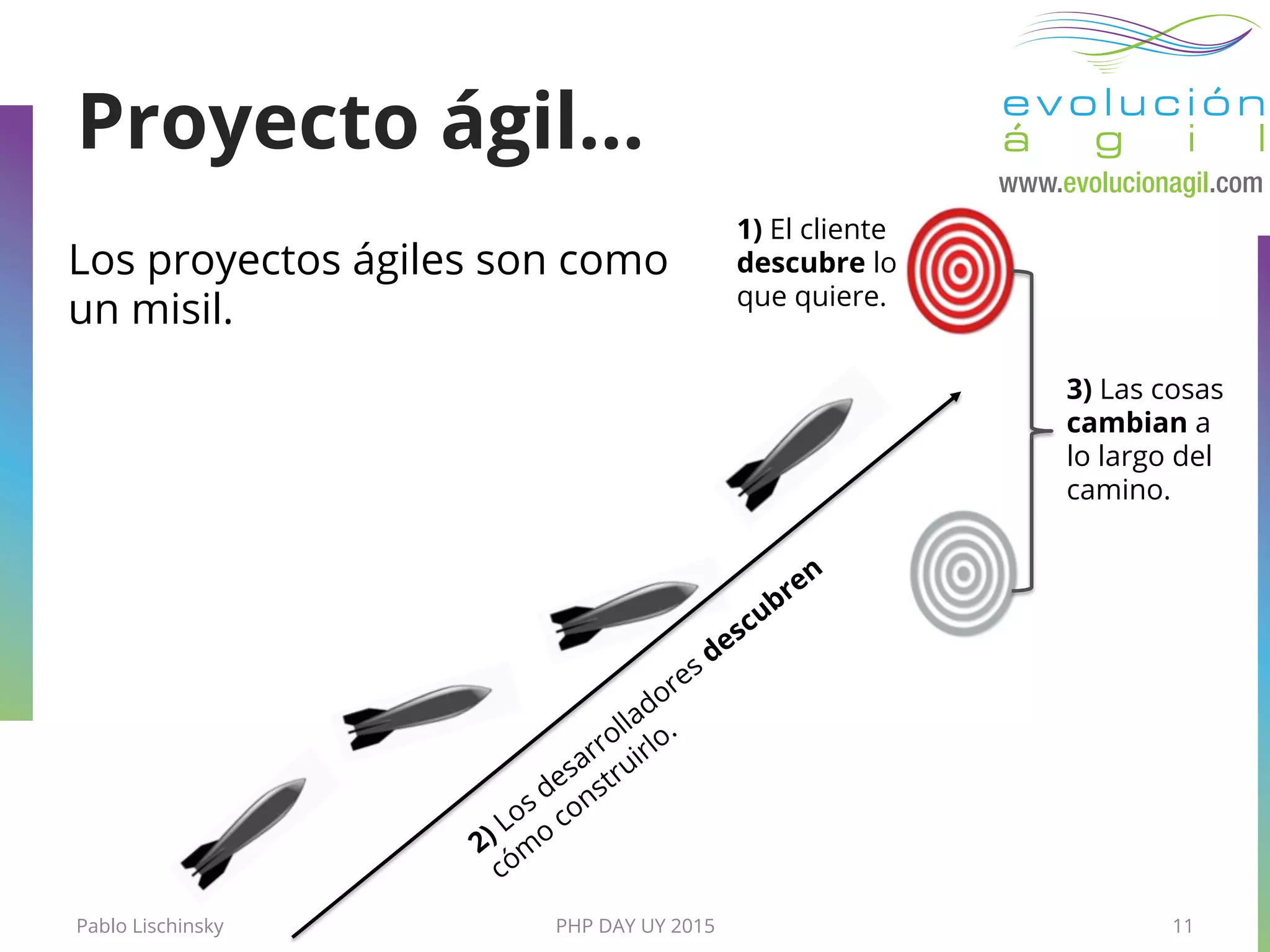 Pablo Lischinsky PHP DAY UY 2015 11
Proyecto ágil…
Los proyectos ágiles son como
un misil.
3) Las cosas
cambian a
lo largo del
camino.
1) El cliente
descubre lo
que quiere.
 