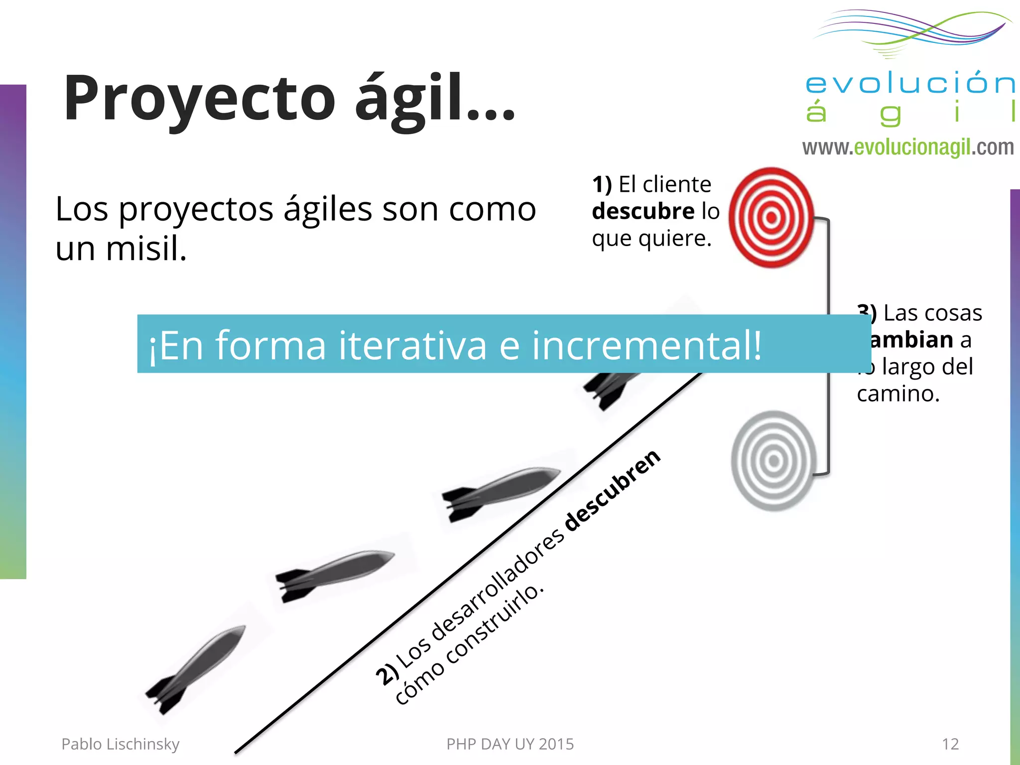 Pablo Lischinsky PHP DAY UY 2015 12
Proyecto ágil…
Los proyectos ágiles son como
un misil.
3) Las cosas
cambian a
lo largo del
camino.
1) El cliente
descubre lo
que quiere.
¡En forma iterativa e incremental!
 