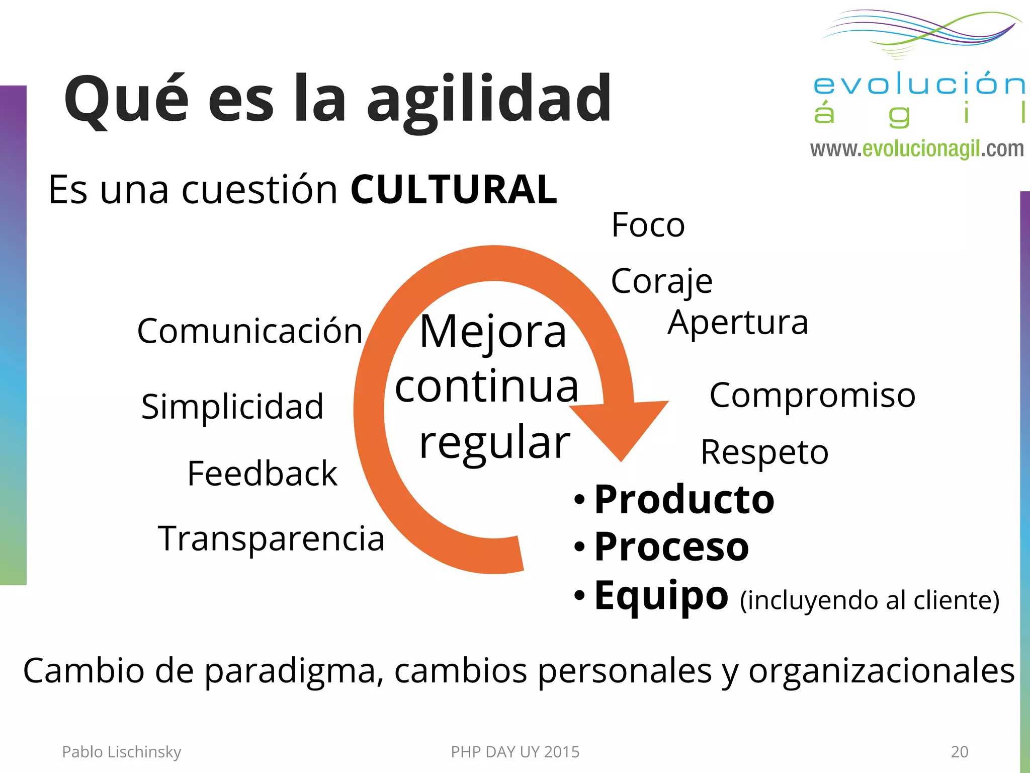 Pablo Lischinsky PHP DAY UY 2015 20
Qué es la agilidad
Es una cuestión CULTURAL
AperturaComunicación
Feedback
Mejora
continua
regular
• Producto
• Proceso
• Equipo (incluyendo al cliente)
Compromiso
Foco
Coraje
Cambio de paradigma, cambios personales y organizacionales
Respeto
Simplicidad
Transparencia
 