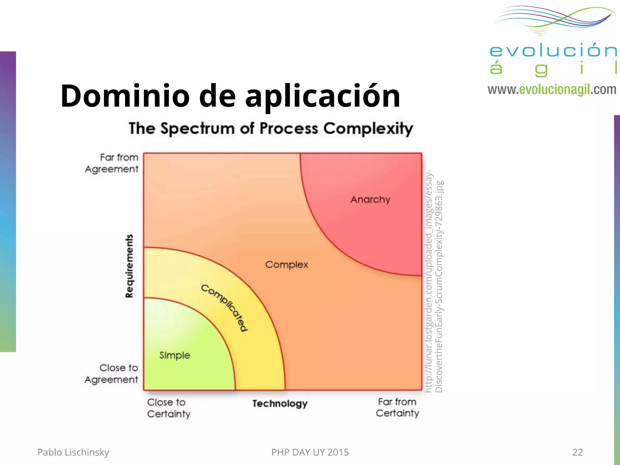 PHP DAY UY 2015
http://lunar.lostgarden.com/uploaded_images/essay-
DiscovertheFunEarly-ScrumComplexity-729863.jpg
Dominio de aplicación
Pablo Lischinsky 22
 