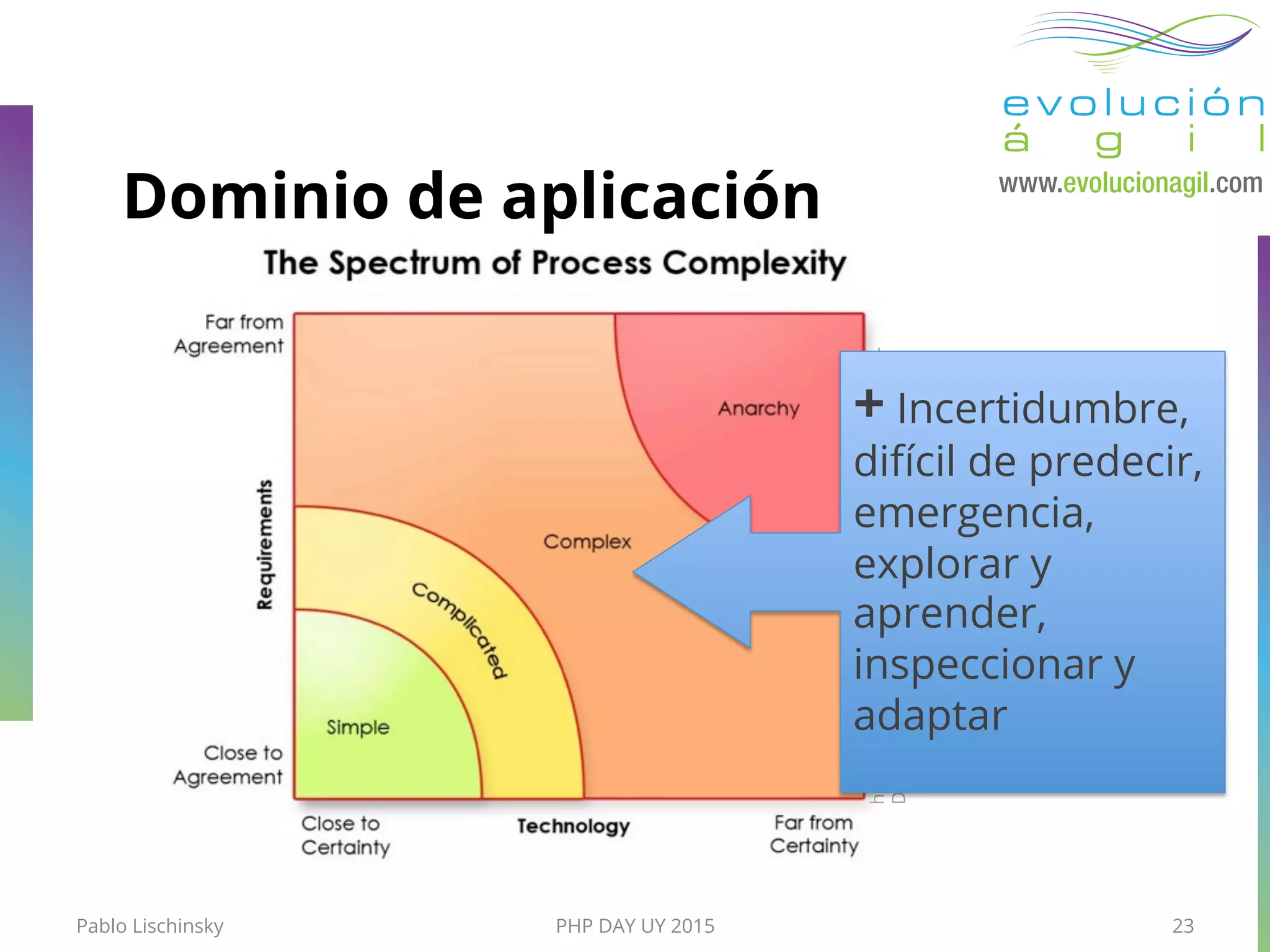 PHP DAY UY 2015
http://lunar.lostgarden.com/uploaded_images/essay-
DiscovertheFunEarly-ScrumComplexity-729863.jpg
Pablo Lischinsky
+ Incertidumbre,
difícil de predecir,
emergencia,
explorar y
aprender,
inspeccionar y
adaptar
23
Dominio de aplicación
 