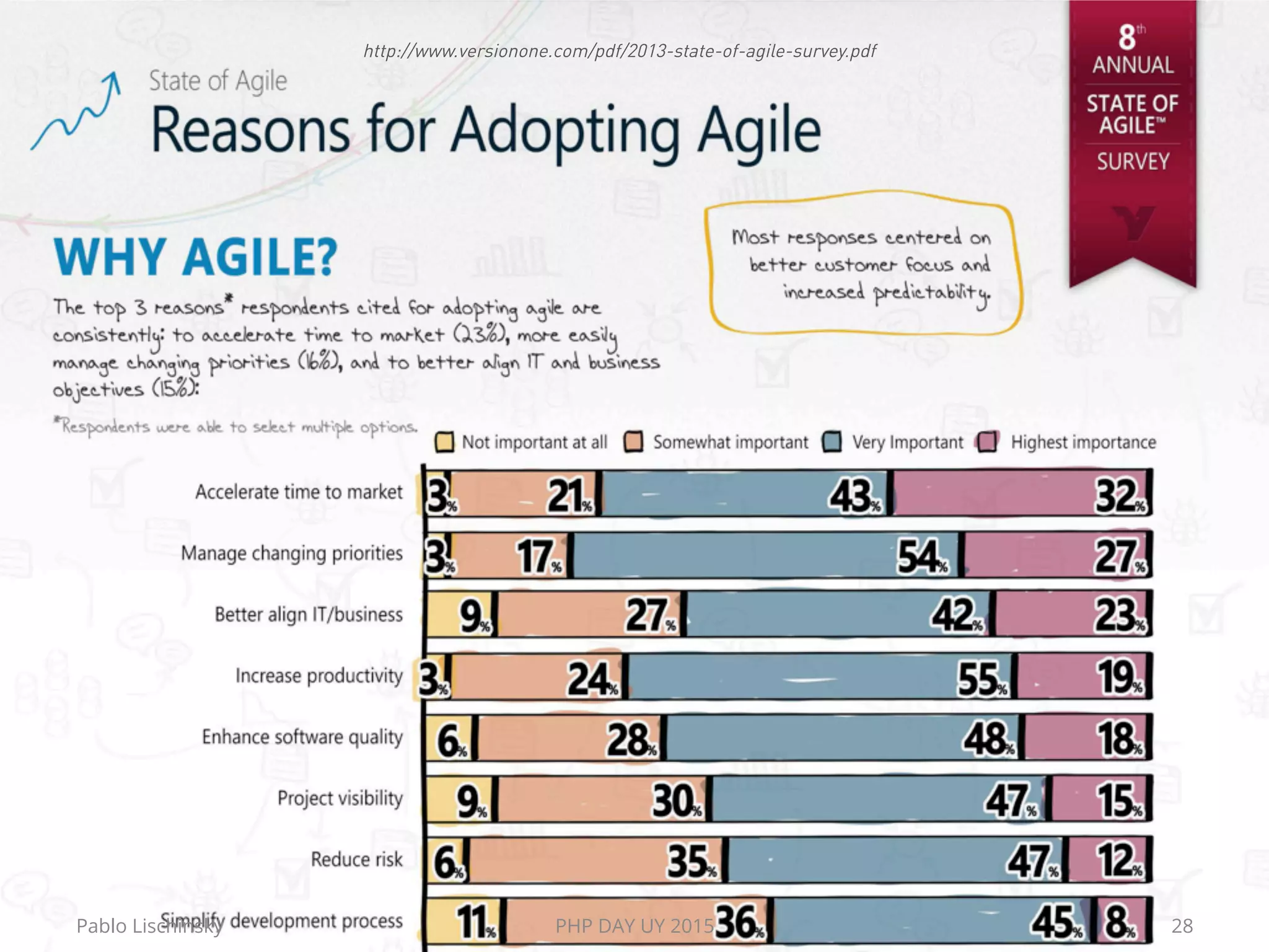 http://www.versionone.com/pdf/2013-state-of-agile-survey.pdf
Pablo Lischinsky PHP DAY UY 2015 28
 