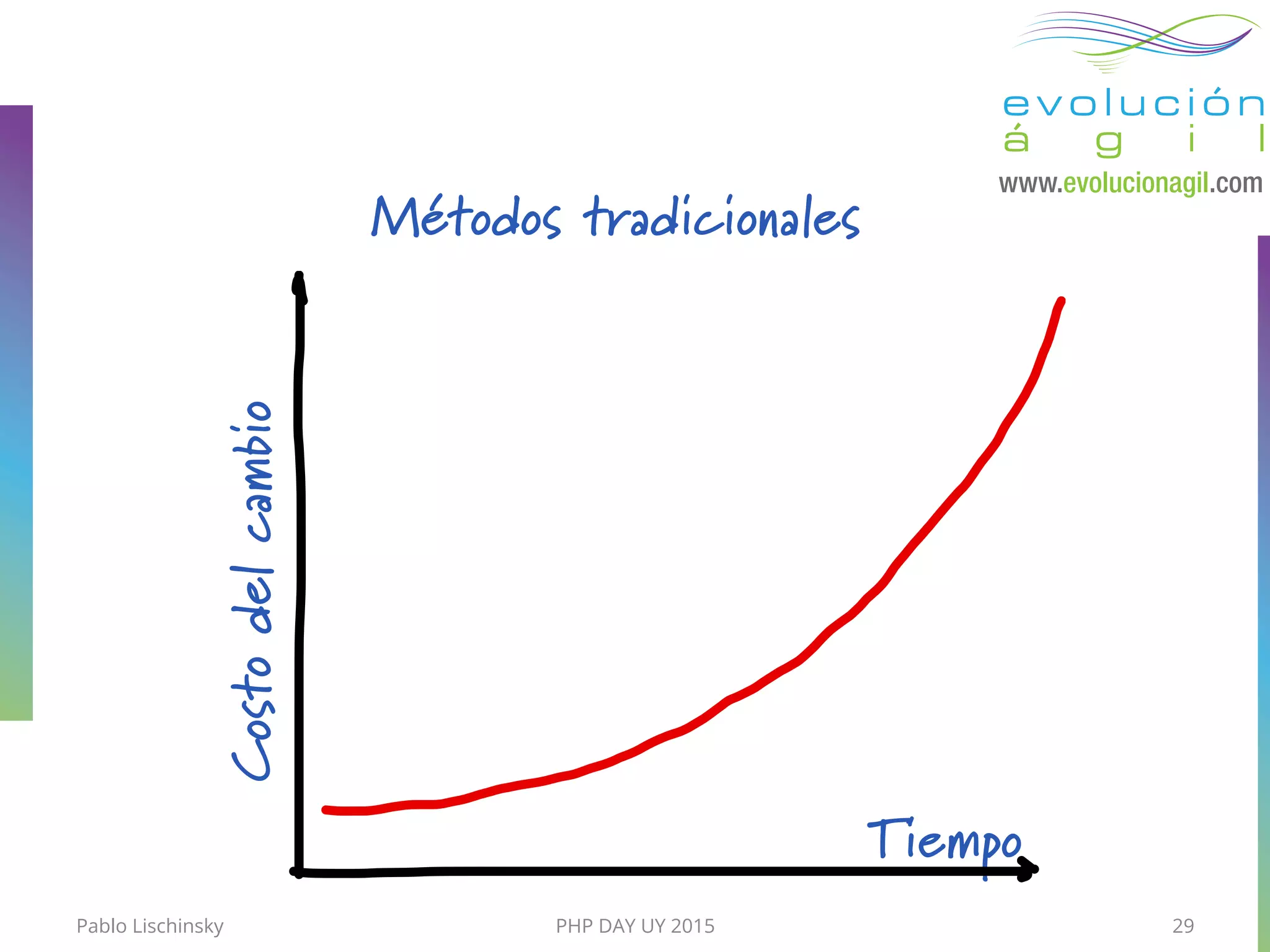 PHP DAY UY 2015
Métodos tradicionales
Costodelcambio
Tiempo
29Pablo Lischinsky
 