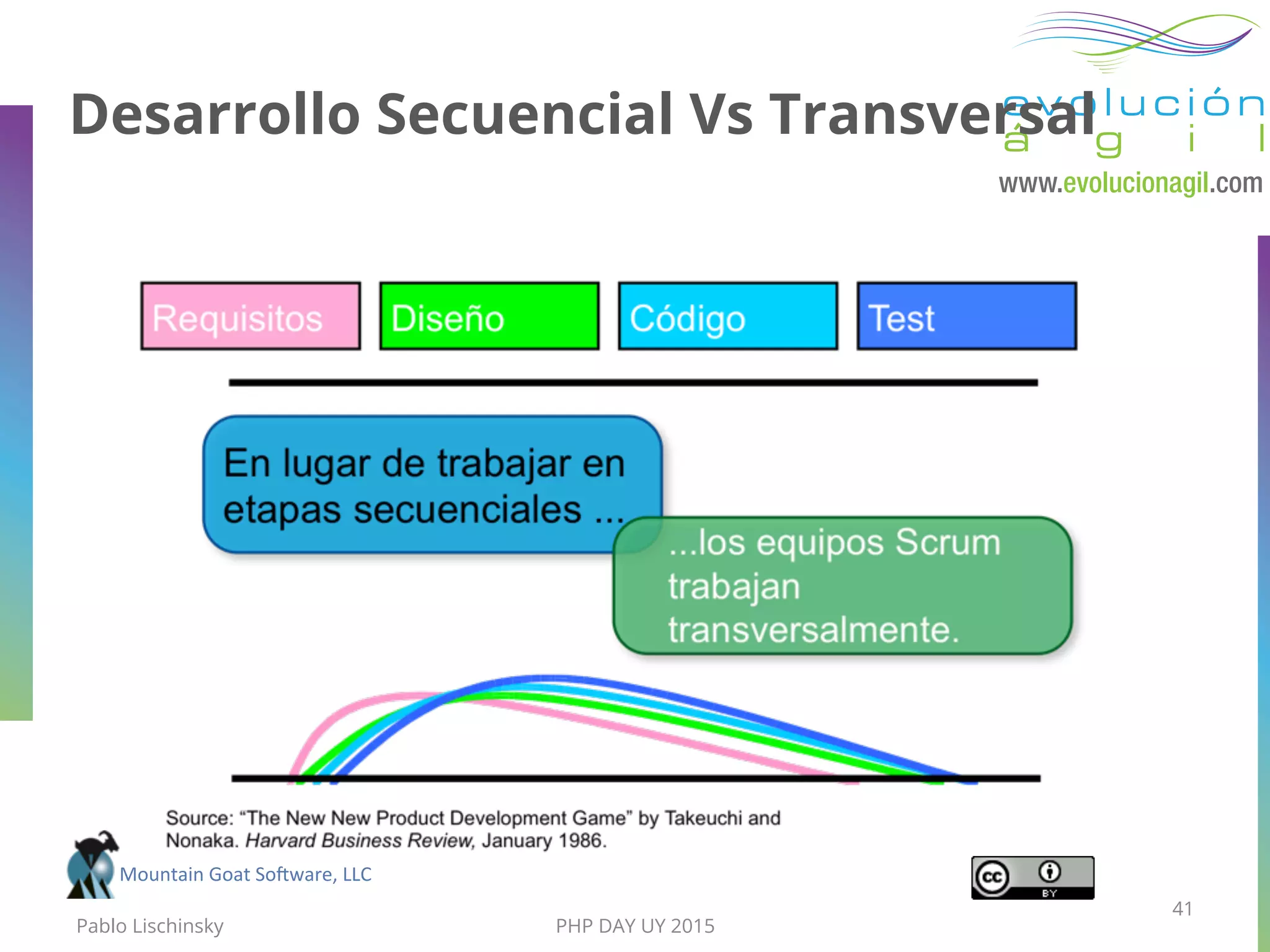 Desarrollo Secuencial Vs Transversal
Mountain	
  Goat	
  So=ware,	
  LLC	
  
41
Pablo Lischinsky PHP DAY UY 2015
 