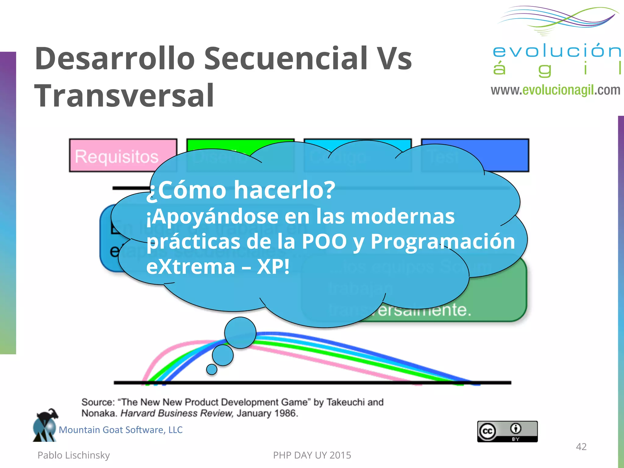 Desarrollo Secuencial Vs
Transversal
¿Cómo hacerlo?
¡Apoyándose en las modernas
prácticas de la POO y Programación
eXtrema – XP!
Mountain	
  Goat	
  So=ware,	
  LLC	
  
42
Pablo Lischinsky PHP DAY UY 2015
 