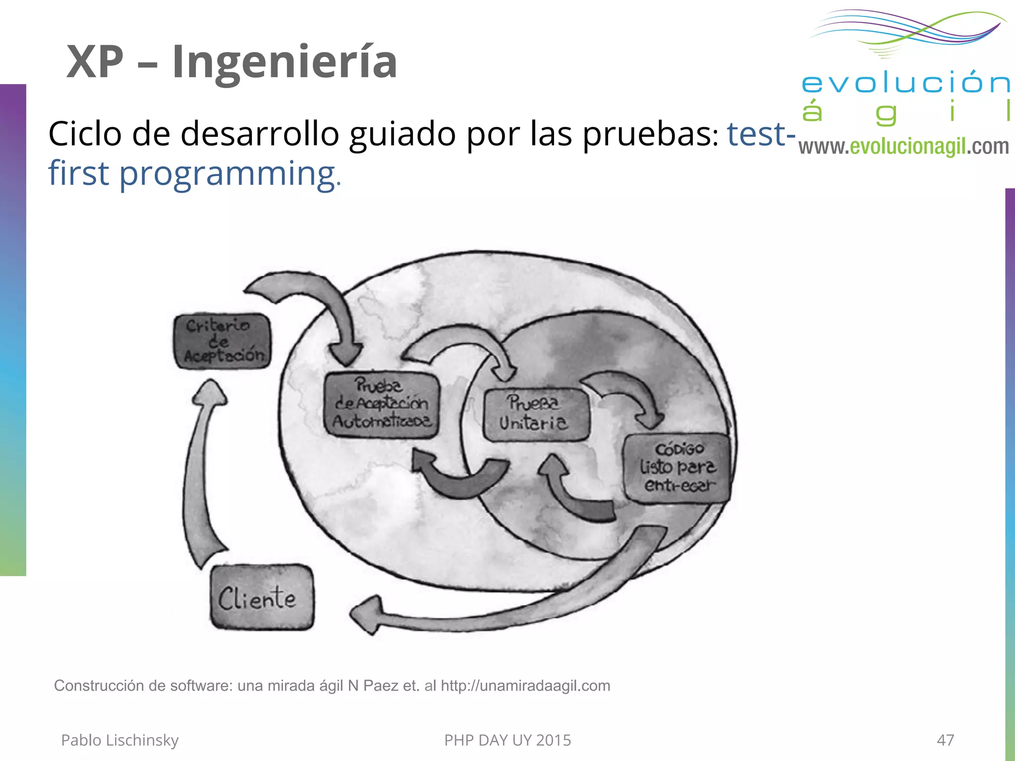 Construcción de software: una mirada ágil N Paez et. al http://unamiradaagil.com
Ciclo de desarrollo guiado por las pruebas: test-
ﬁrst programming.
XP – Ingeniería
Pablo Lischinsky PHP DAY UY 2015 47
 